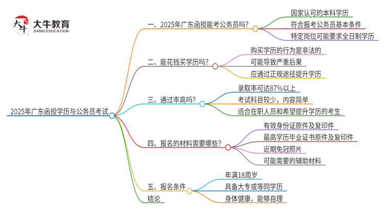 2025年广东函授学历能考公务员吗？思维导图