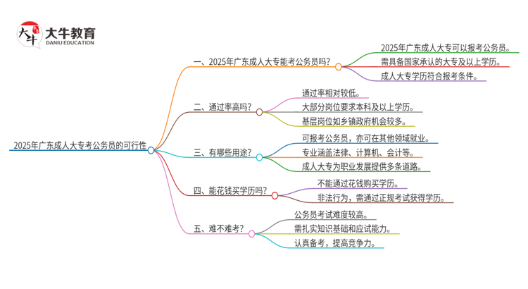 2025年成人大专在广东考公务员可以吗？思维导图