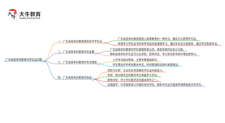 广东函授本科教育给学位证吗？思维导图