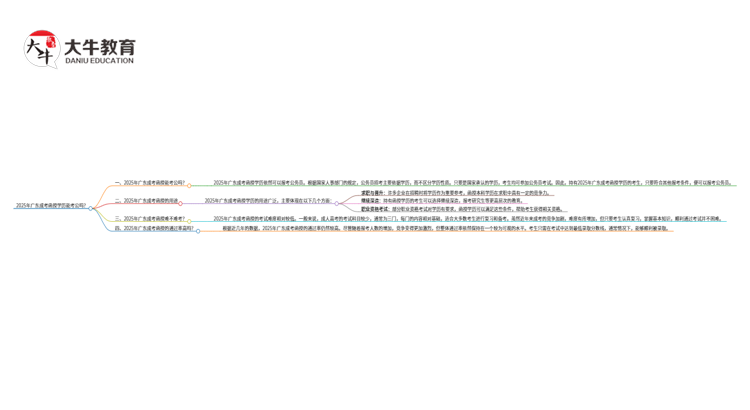 2025年广东成考函授学历能考公吗？思维导图