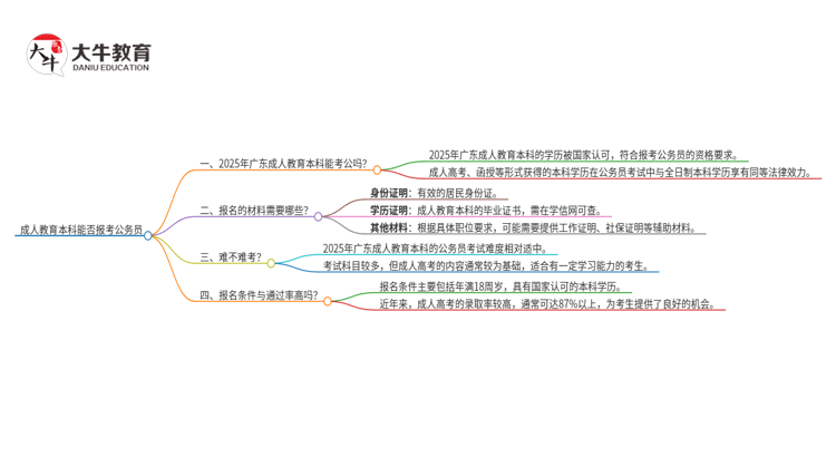 成人教育本科在2025年广东能报考公务员吗？思维导图