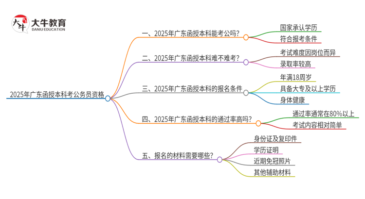 2025年广东函授本科考公务员国家承认吗？思维导图