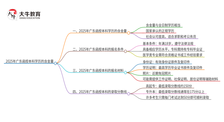 2025年广东函授本科学历的含金量怎么样？思维导图