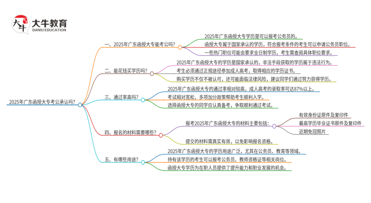 2025年广东函授大专考公承认吗？思维导图