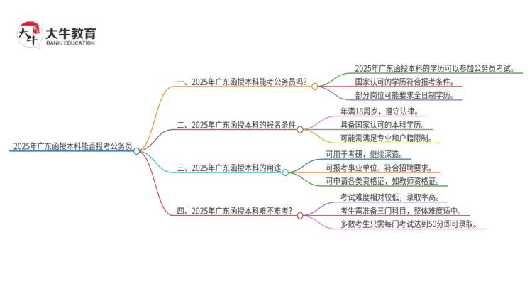 2025年广东函授本科能考公务员吗？思维导图