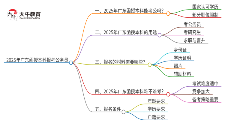 2025年在广东函授本科报考上公务员行吗？思维导图