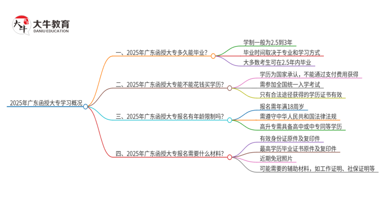 2025年广东函授大专读完要几年？思维导图