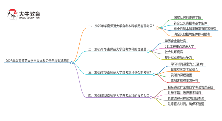 2025年华南师范大学自考本科学历是否能用于公务员考试？思维导图