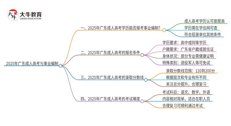 2025年广东成人高考能考事业编吗？思维导图