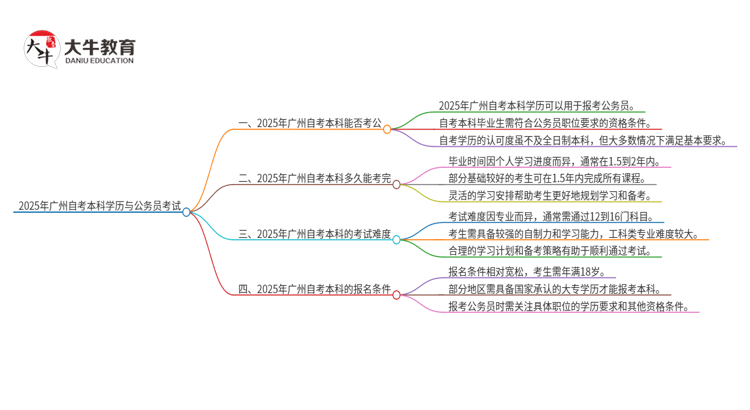 2025年广州自考本科学历是否能用于公务员考试？思维导图