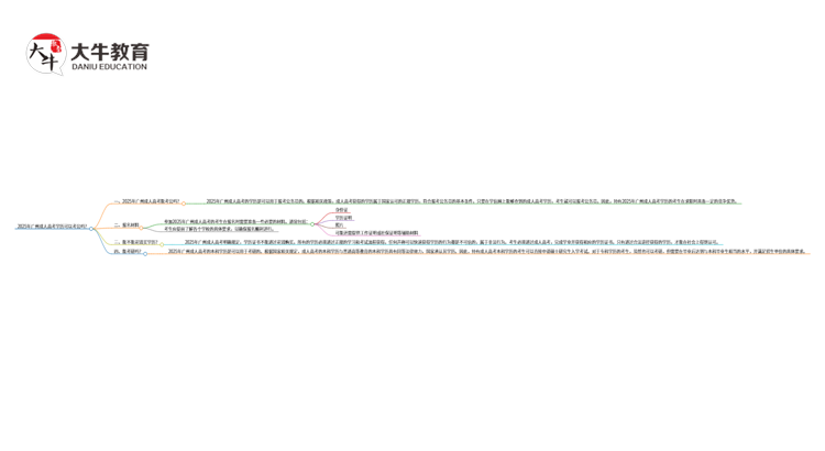 2025年广州成人高考学历可以考公吗？思维导图