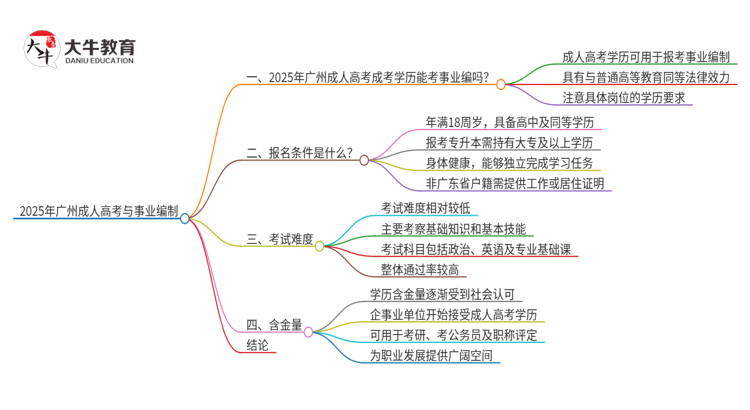 2025年广州成人高考能考事业编吗？思维导图